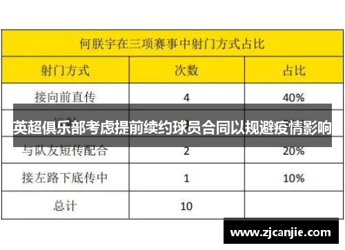 英超俱乐部考虑提前续约球员合同以规避疫情影响